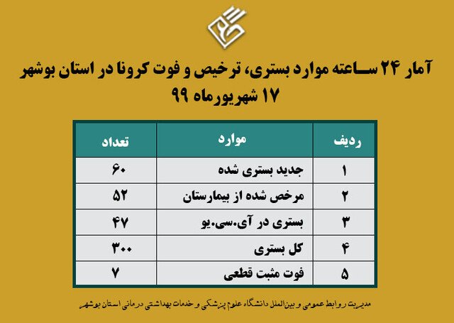 korona 17 shahrivar