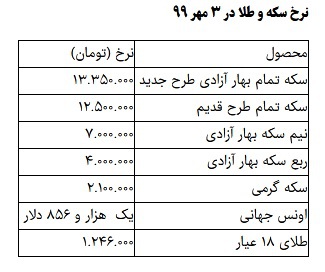gheymat seke tala