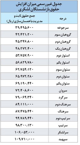 jadval hoghoogh1