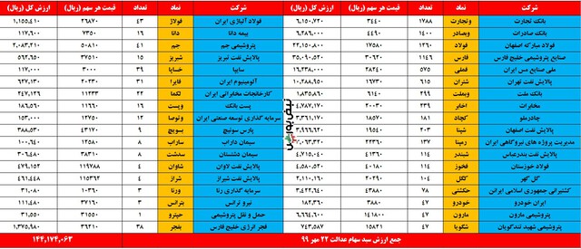 saham edalat1