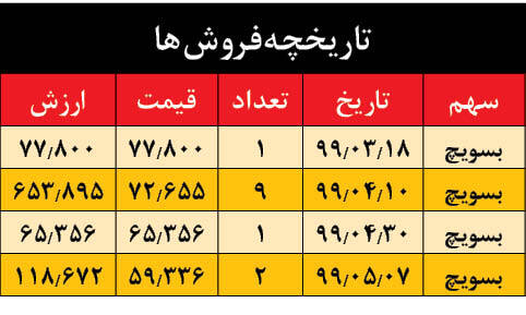 saham