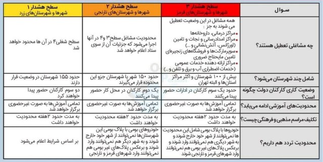 korona mahdodiyat 1