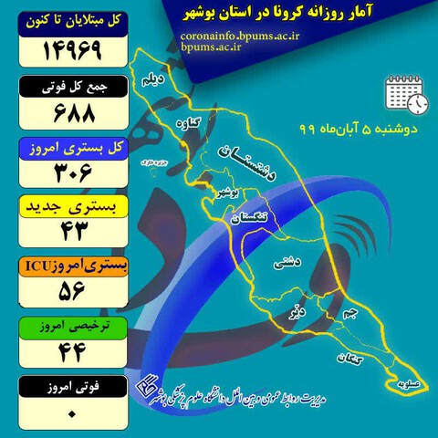naghshe korona
