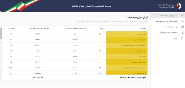 saham e