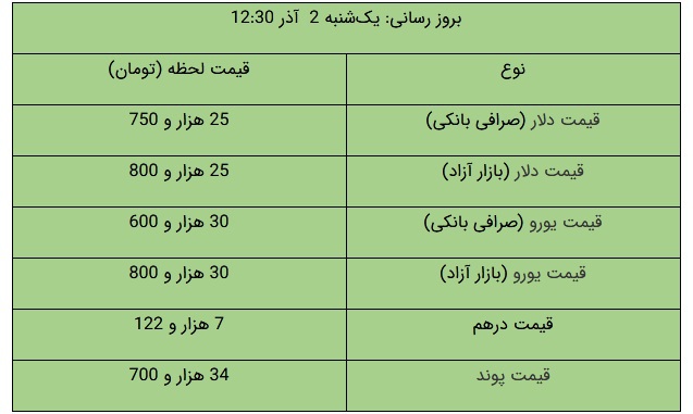 gheymate tala1