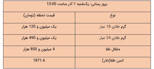 gheymate tala1