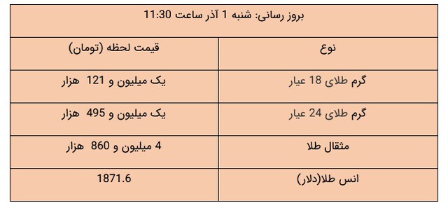 seke gheymat 1azar