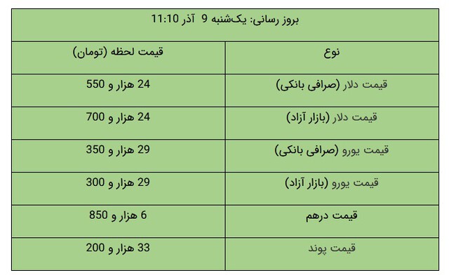 seke tala gheymat