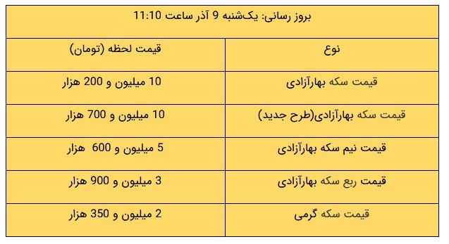 seke tala gheymat