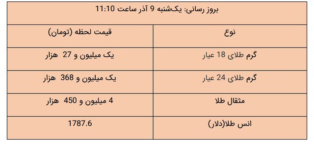 seke tala gheymat