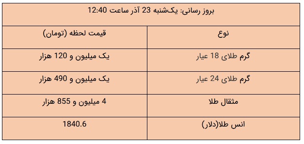 tala23azar1