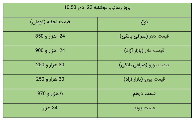 gheymat talaa1