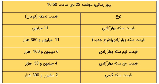gheymat talaa1