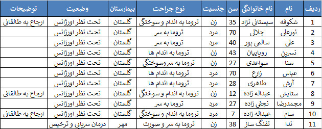 hadese ahvaz 1