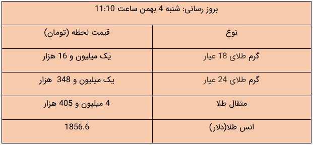 tala gheymat1