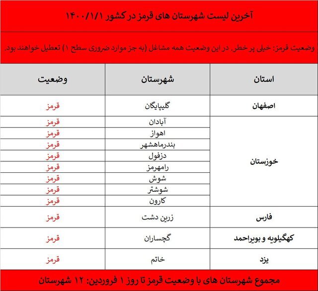 vazeiyat shahrha