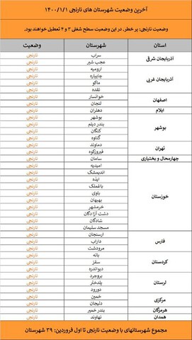 vazeiyat shahrha